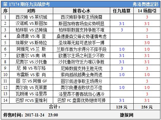 足彩17174期任九实战参考：铁锤帮大战狐狸城并不轻松
