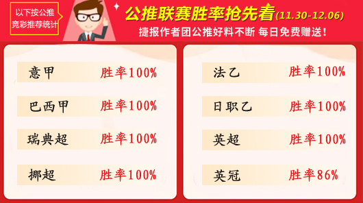 作者周榜：糖果、阿富汉并列第一 鸡锅精选6战全胜