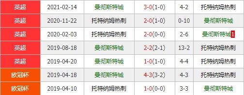 曼城vs热刺 蓝月亮此役恐遭阴沟翻船