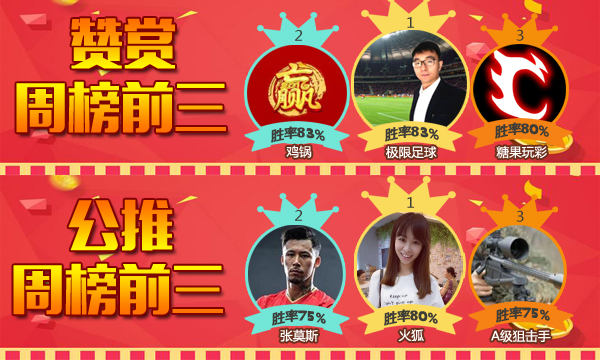 15日推荐汇总：鸡锅4连胜 博士精选全红（附周榜前三）