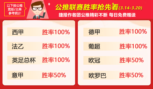 作者周榜：天罗王85%胜率荣登榜首 鸡锅7胜6重返巅峰