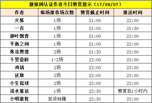 8月7日赞赏提示：小明童鞋今夜送你投资秘籍