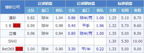 AC米兰vs博洛尼亚 AC米兰不努力呀