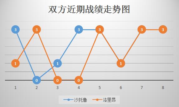 沙托鲁vs洛里昂 火力凶猛，洛里昂志在升级！