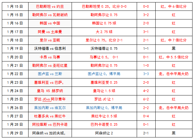 德累斯顿vs比勒费尔德 比勒费尔德重拾旧山河