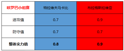 特拉维夫马卡比vs布拉格斯拉维亚 战意不明，马卡比难以阻击
