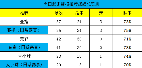 近11中10，今日再次送上岗山讲堂！