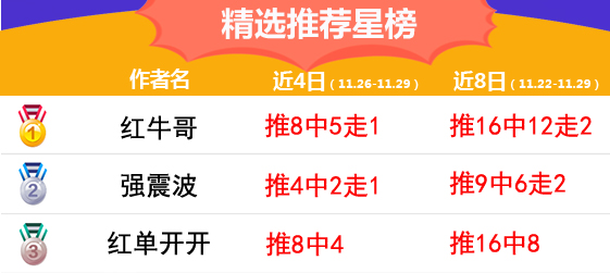 29日推荐汇总：红狼说球8中6 强震波近11场胜率9成