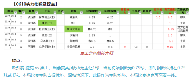 16中13，精选欧预赛红单继续收！
