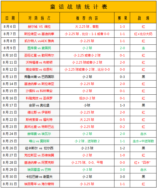 克拉斯诺达尔vs莫斯科火车头 莫火车头能否御风而行