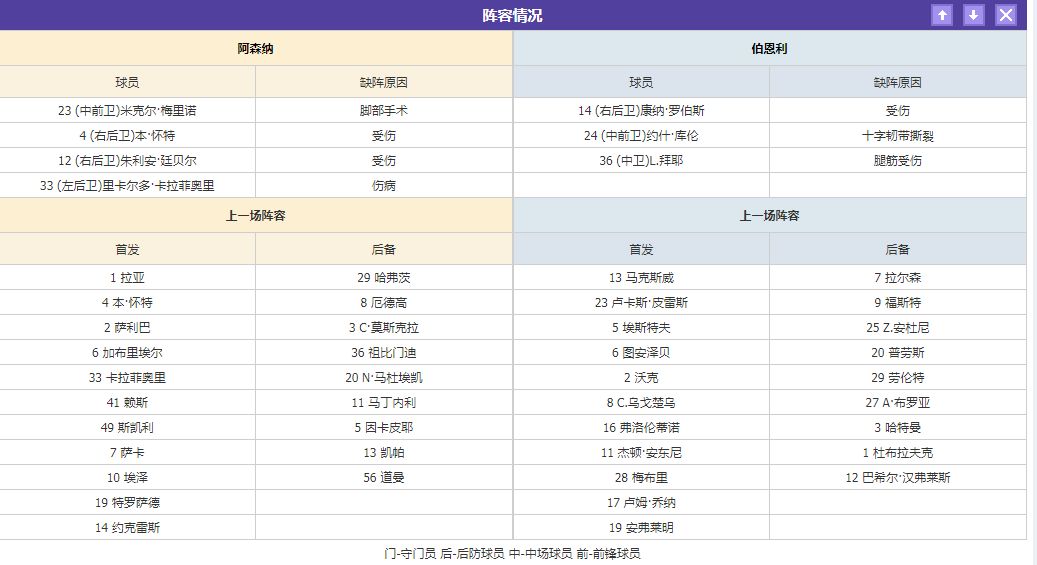 阿森纳主场收官战 英超冠军或在本轮分晓？