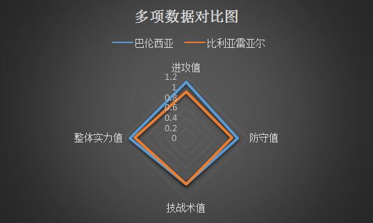 巴伦西亚vs比利亚雷亚尔 遇强敌，巴伦西亚捍卫主场