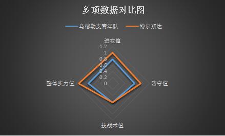 乌德勒支青年队vs特尔斯达 攻防兼备，特尔斯达做客全身而退