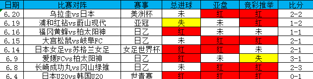 蝉联周榜冠军，推举近16中14