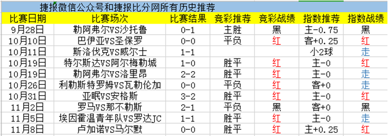 艾维斯vs吉维森特 独家信息多维度为您解读
