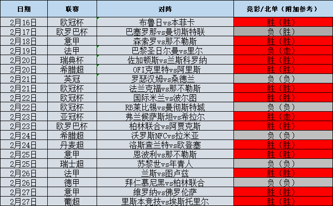 昨2场全胜+拆解意甲赛事 罗马胜券在握？