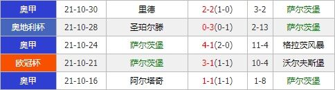 沃尔夫斯堡vs萨尔茨堡 狼堡主场今仗恐不宜高估