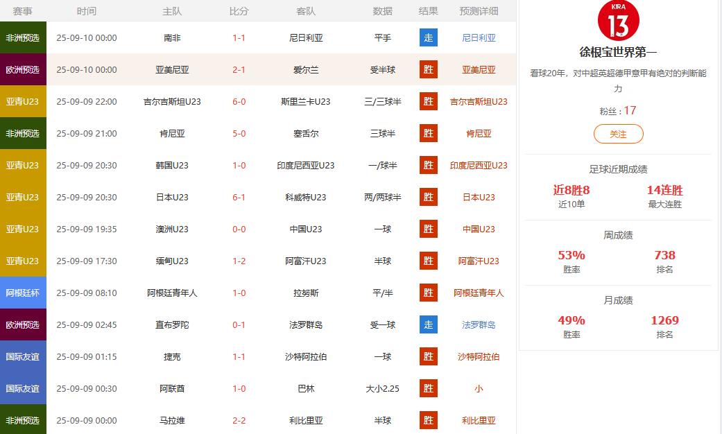 今日预测“红人”盘点：谁是你心中的头号专家？