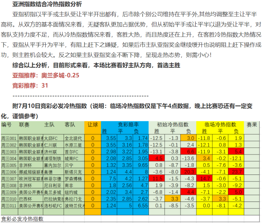 江源能否继续出色发挥？附送冷热指数