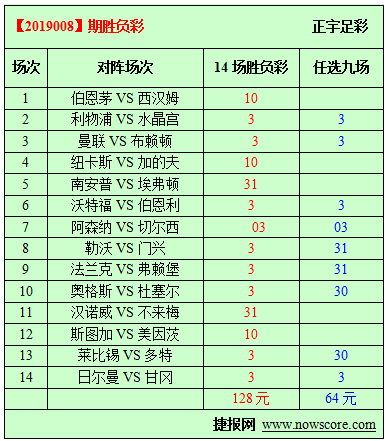 胜负彩19008期必发指数分析：伦敦城再现强势德比