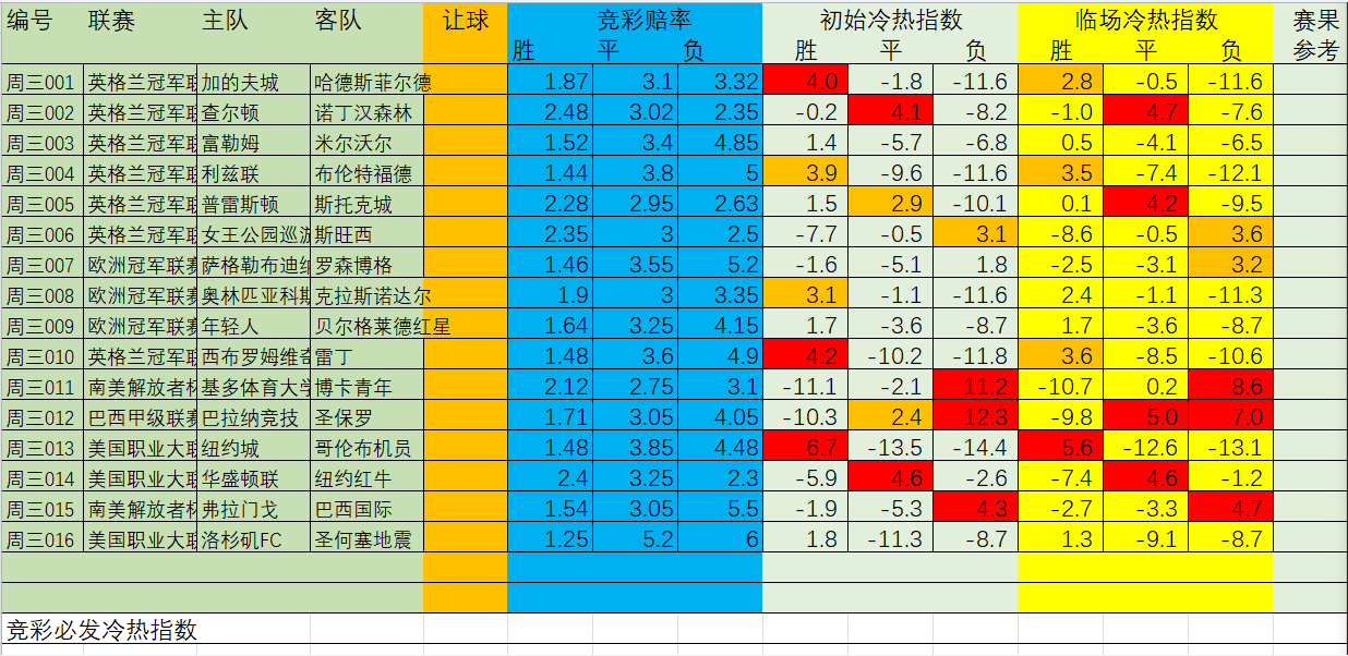 近8场中6，巴甲巴拉纳分析附竞彩冷热