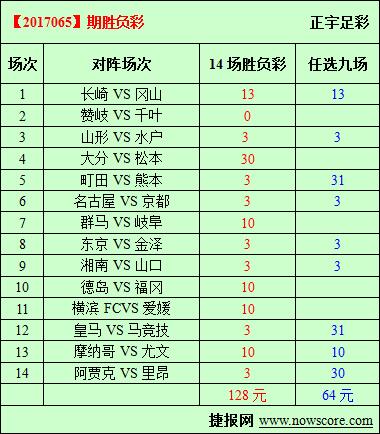 胜负彩17065期必发指数分析：马竞又要踏入同一条河流