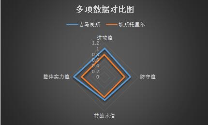 吉马良斯vs埃斯托里尔 吉马良斯主场力擒副班长