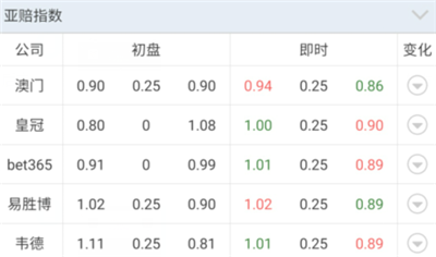 【好彩店】竞彩串关推荐：艾维斯迎来止颓之战