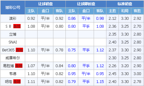 蒙特利尔冲击vs纽约红牛 蒙特利尔冲击有机可乘