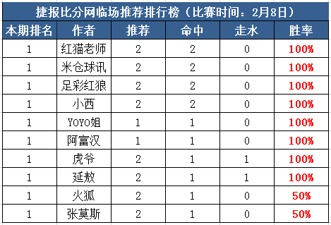 8日推荐汇总：迎财神收红单 10作者私推红单+付费全红
