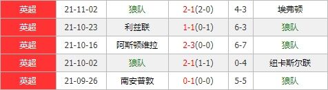 水晶宫vs狼队 水晶宫小鬼当家欲主场屠狼