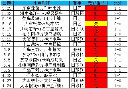 竞彩推举近16中14，横滨水手捍卫主场不败！