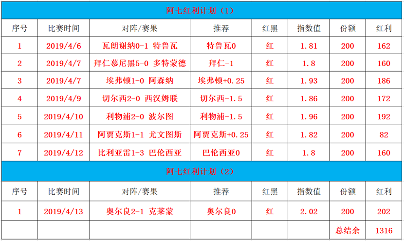 付费8连红 米兰能否赢下联赛关键战役？