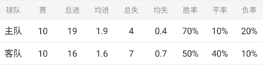 欧联杯情报分享【速围观！糖果玩球本月私推胜率67%】