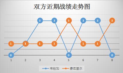 布拉加vs塞图巴尔 已显疲态，赛巴图尔或大限将至！