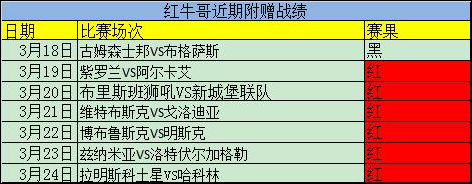 附赠六连红！精析尼拉u20加赠一场！