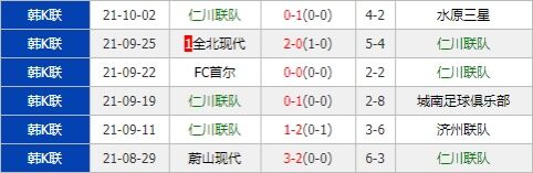 仁川联队vs江原FC 仁川联战意高昂欲力斩客场虫