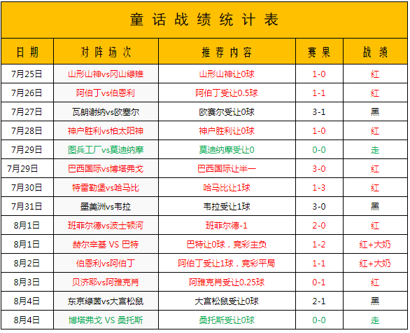 阿伯丁vs格拉斯哥流浪者 格拉斯哥流浪者往绩占优