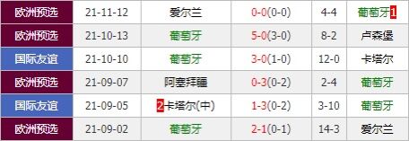 葡萄牙vs塞尔维亚 C罗期待率军主场称雄