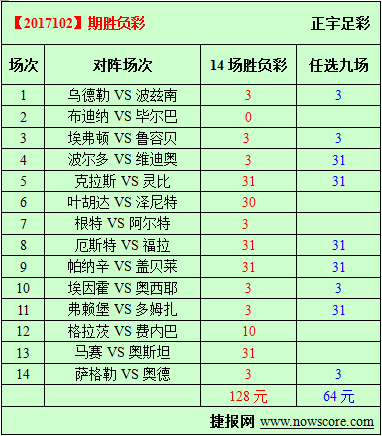 胜负彩17102期必发指数分析：多德勒支主场完胜对手