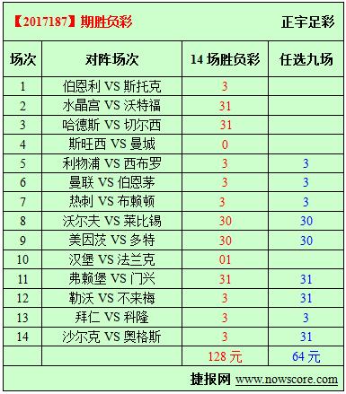 胜负彩17187期必发指数分析：伯恩利防守坚韧
