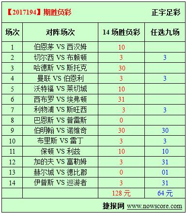 胜负彩17194期必发指数分析：蓝狐好状态对阵沃特福