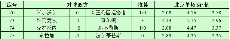 12月29日捷报网北单让球精选：布拉加谨慎为妙