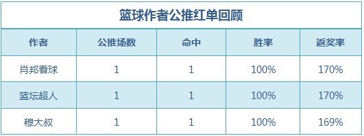 红人榜：千里红单再次出击禅师近11天临场胜率72%