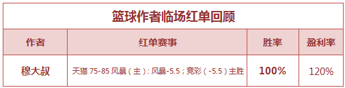 红人榜：渣叔单日盈利445% 10作者红单免费送