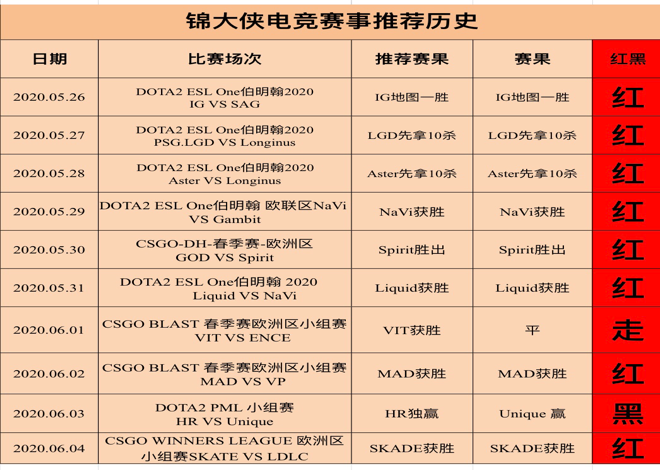 冰山轻取胜利 枪战小蜜蜂对战猫头鹰