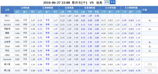 墨西哥vs瑞典半场解读：双方半场难有斩获