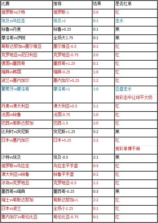 波希米亚人vs圣帕特里克 客队状态虽差但仍可保不败