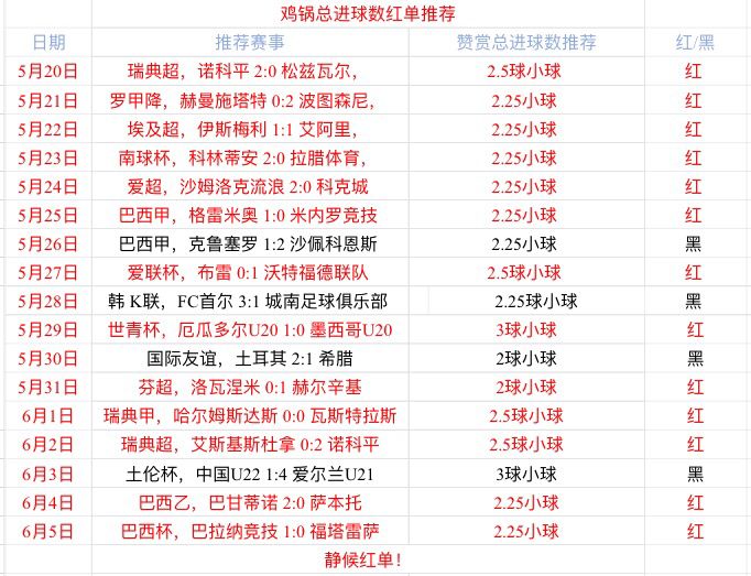 秘鲁vs哥斯达黎加 秘鲁主场战斗力不俗
