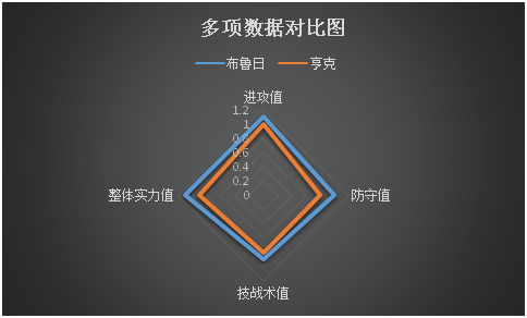 布鲁日vs亨克 主场龙，布鲁日继续凯旋